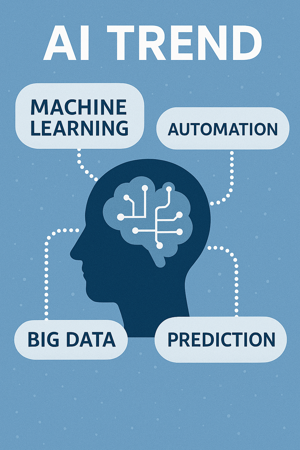 AI Trend
